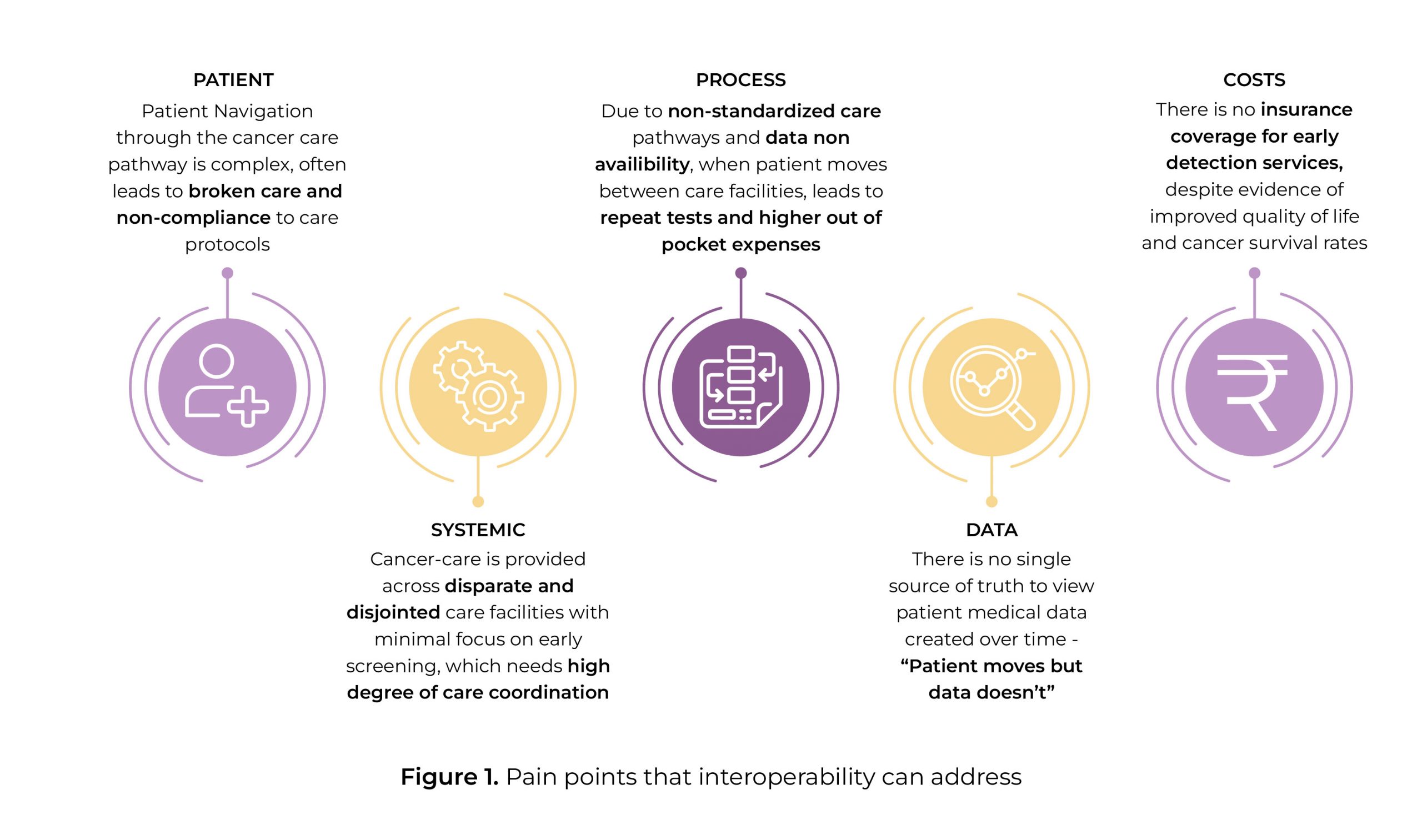 healthcare interoperability