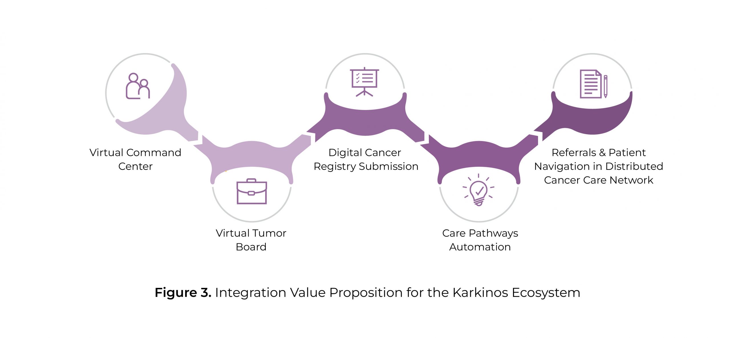 healthcare interoperability