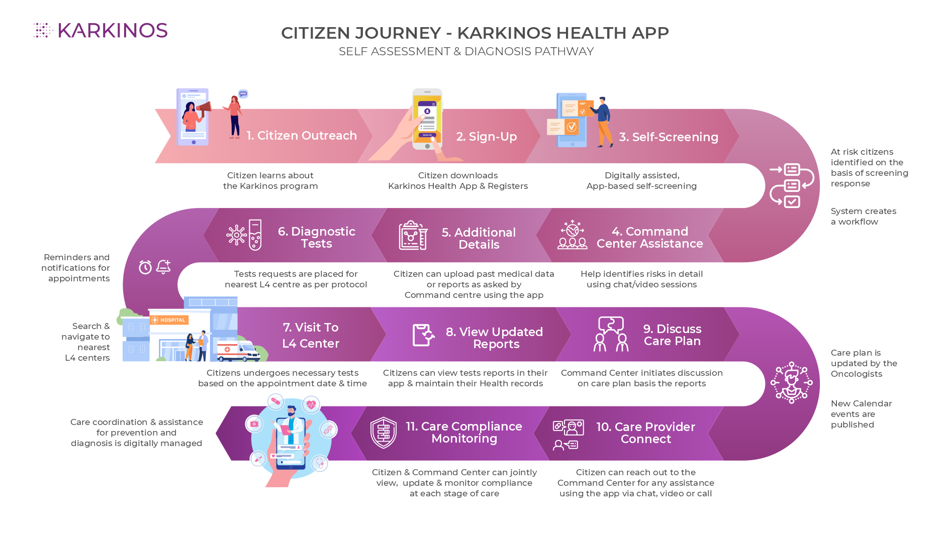 Karkinos About US