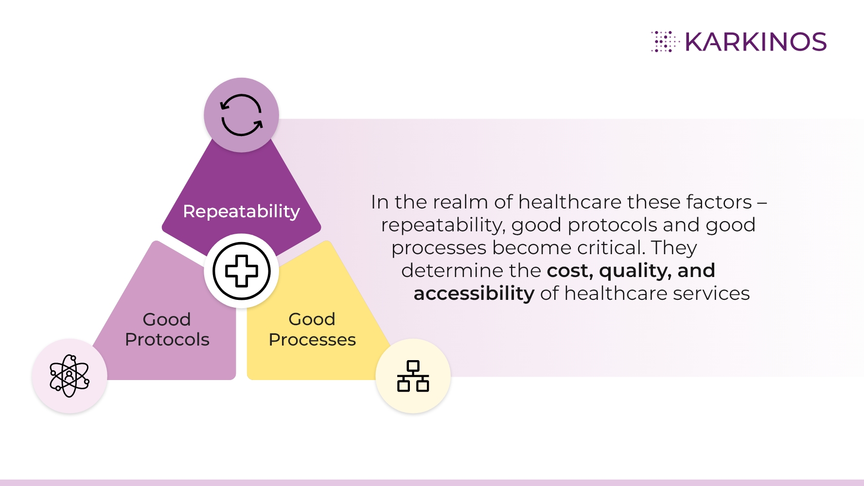 Arvind Sivaramakrishnan Digital Healthcare
