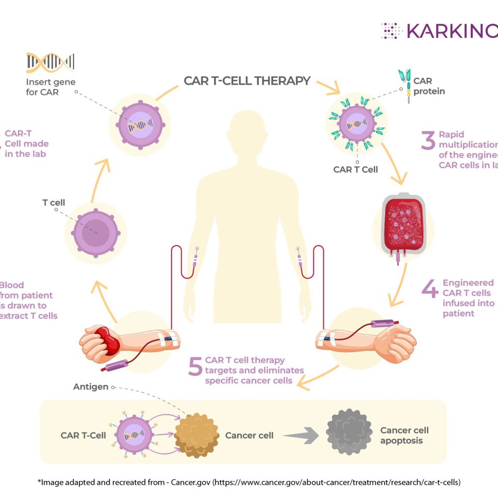 CAR T cell therapy