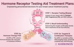 Hormone Receptor Testing