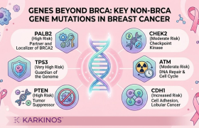 Beyond BRCA