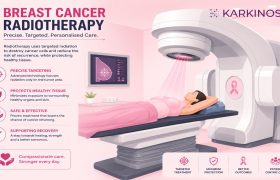 Breast Cancer Radiotherapy