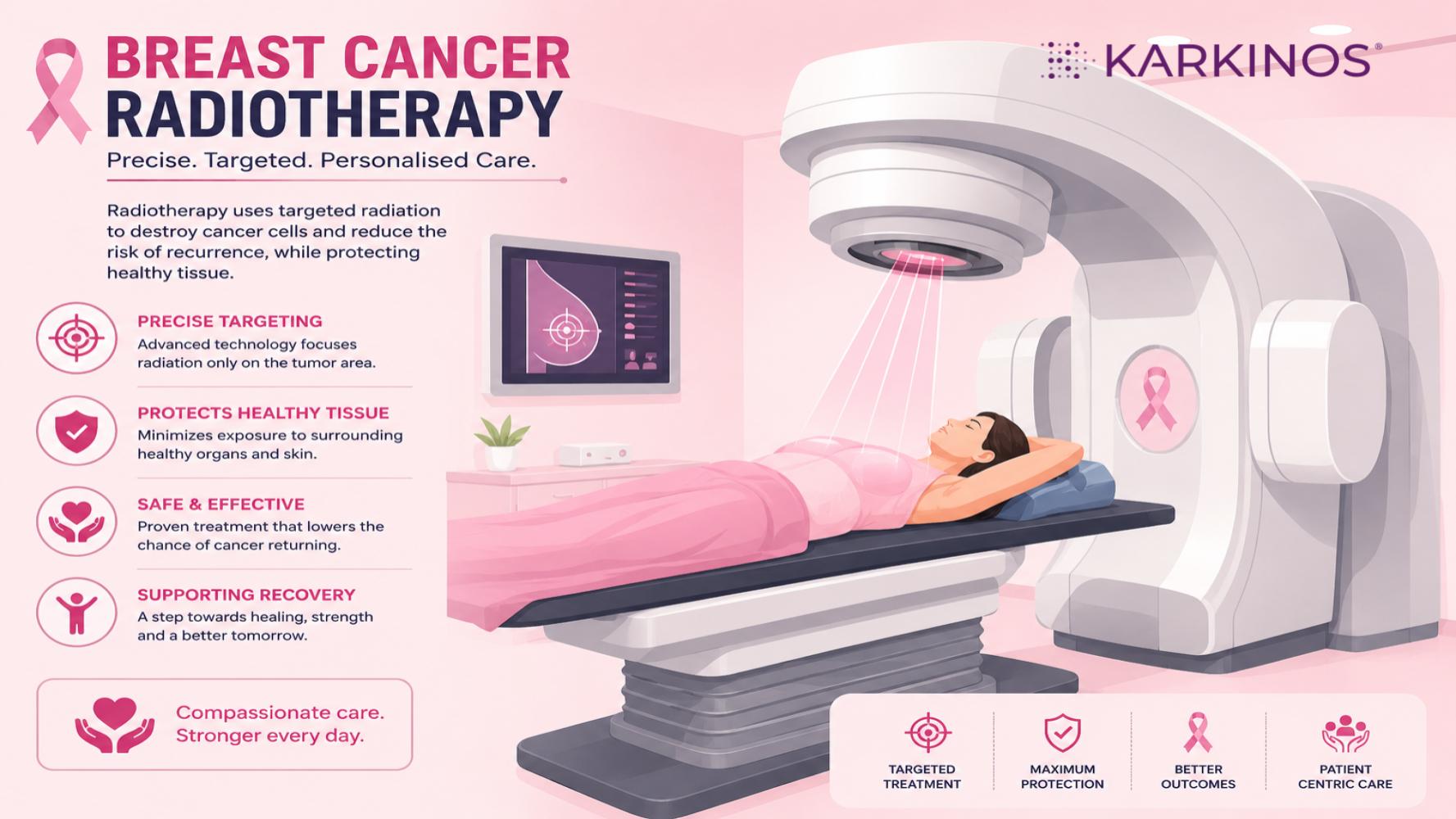 Breast Cancer Radiotherapy