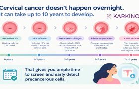 BLOG 6_Cervical Cancer Screening Timeline Banner_21-10-2026