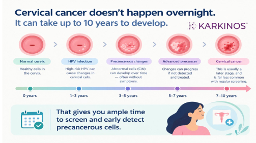 BLOG 6_Cervical Cancer Screening Timeline Banner_21-10-2026