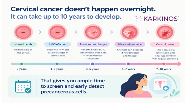 BLOG 6_Cervical Cancer Screening Timeline Banner_21-10-2026