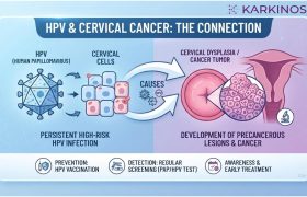 HPV and cervical cancer