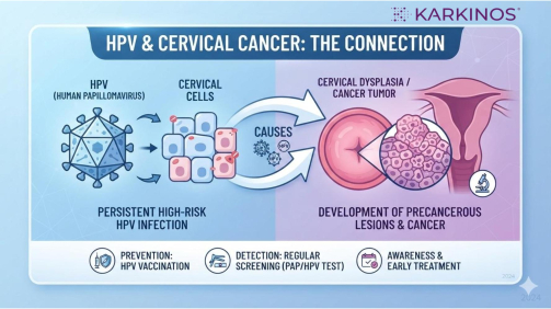 HPV and cervical cancer